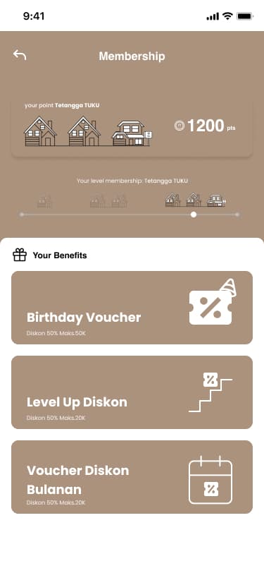 Loyalty Membership Dashboard